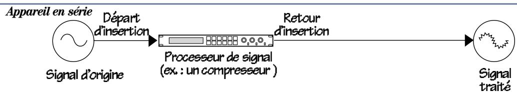 MACKIE 1202VLZPRO - Effets : en série ou en parallèle ? - 1