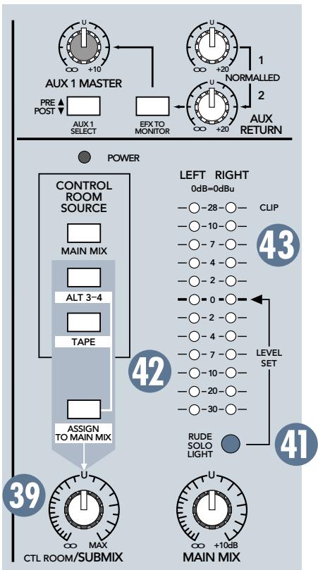 MACKIE 1202VLZPRO - Mode SOLO pré-fader (PFL) - 2