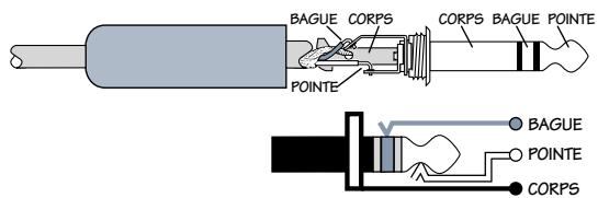 MACKIE 1202VLZPRO - Alimentation fantôme - 3