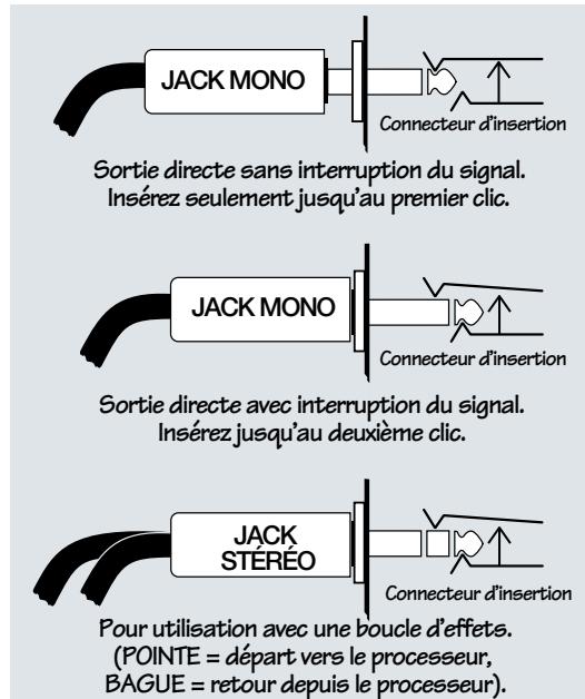 MACKIE 1402VLZPRO - Connecteurs INSERT (voies 1 à 6) - 2