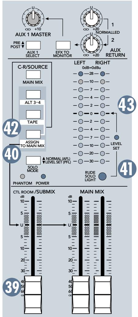 MACKIE 1402VLZPRO - FADER CTL ROOM/SUBMIX - 1
