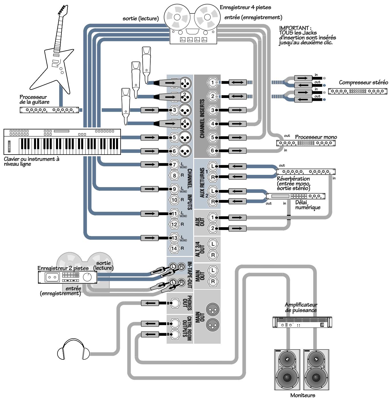 MACKIE 1402VLZPRO - Plans de cablage - 1