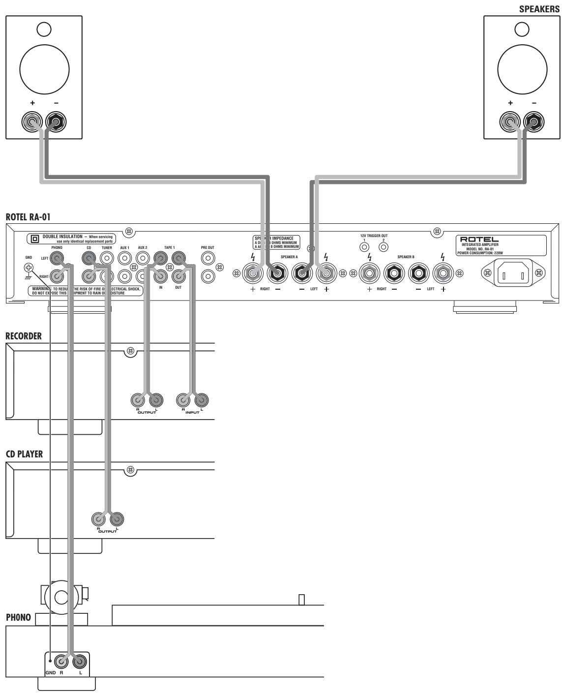 ROTEL RA-01 - Important Safety Instructions - 4