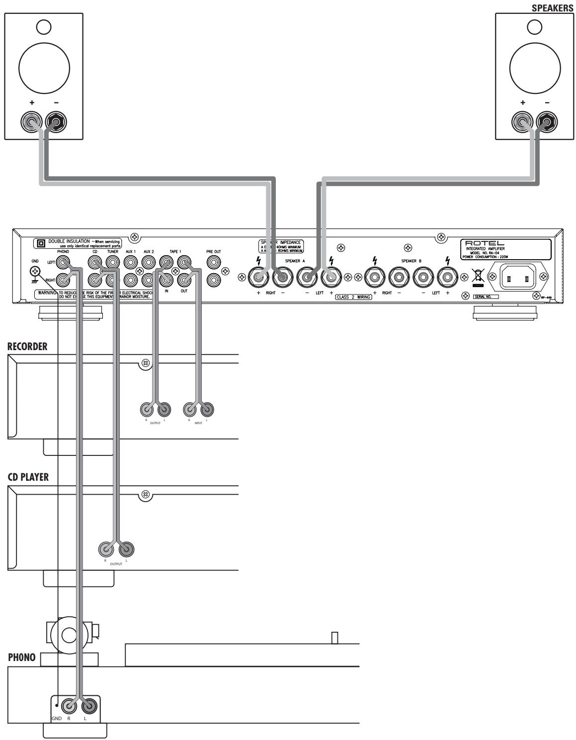 ROTEL RA-04 - APPLICABLE FOR USA, CANADA OR WHERE APPROVED FOR THE USAGE - 8