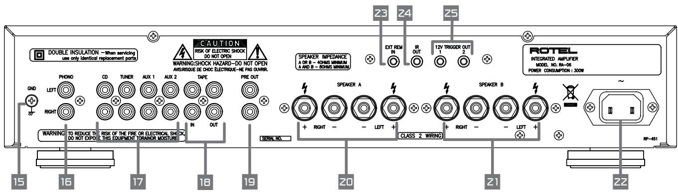 ROTEL RA-06 - APPLICABLE FOR USA, CANADA OR WHERE APPROVED FOR THE USAGE - 7