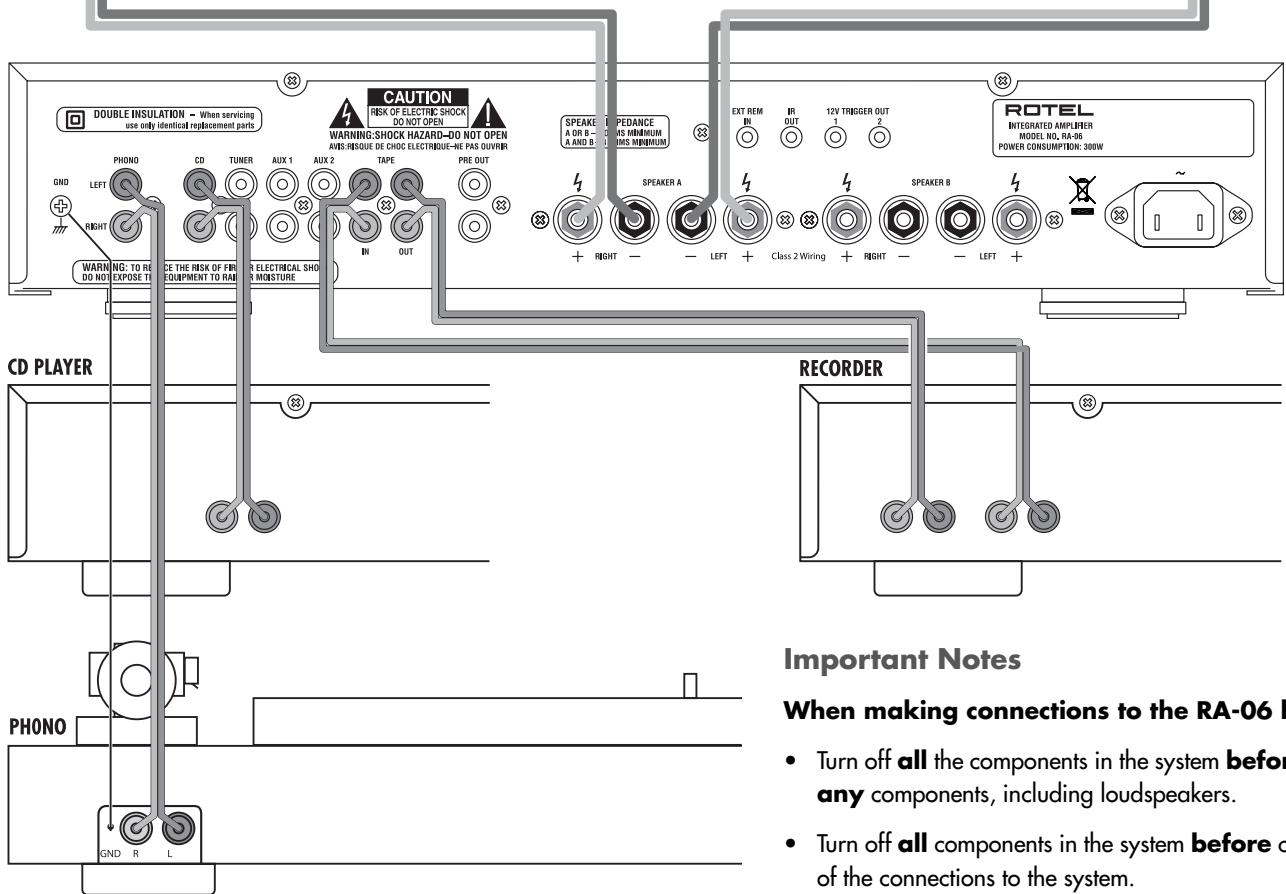 ROTEL RA-06 - 2