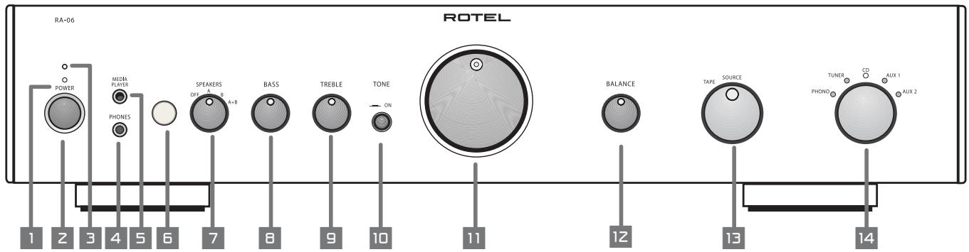 ROTEL RA-06 - APPLICABLE FOR USA, CANADA OR WHERE APPROVED FOR THE USAGE - 6