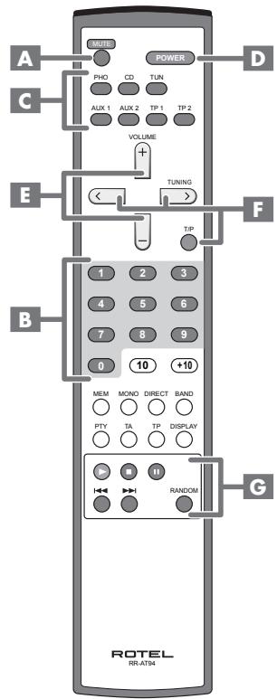 ROTEL RA-1062 - 1