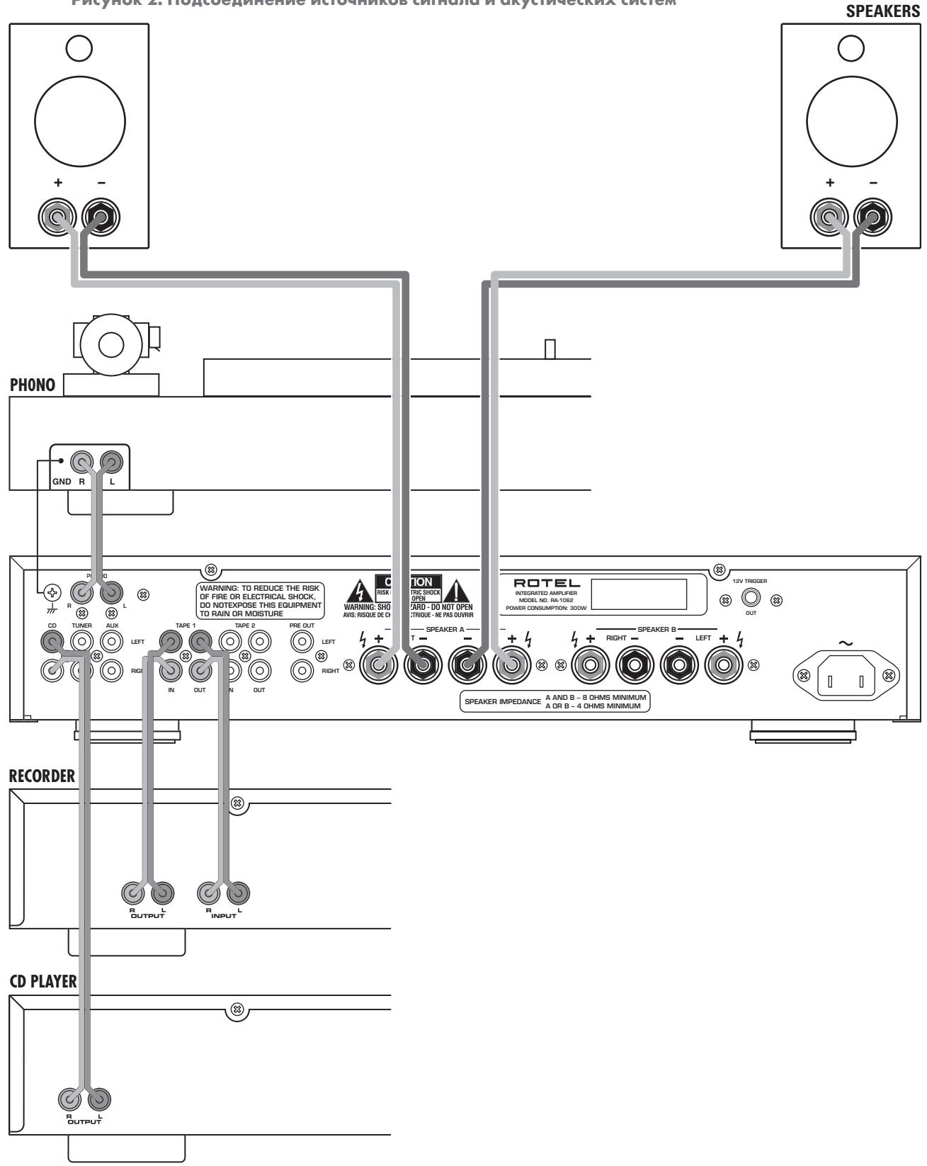 ROTEL RA-1062 - Important Safety Instructions - 4