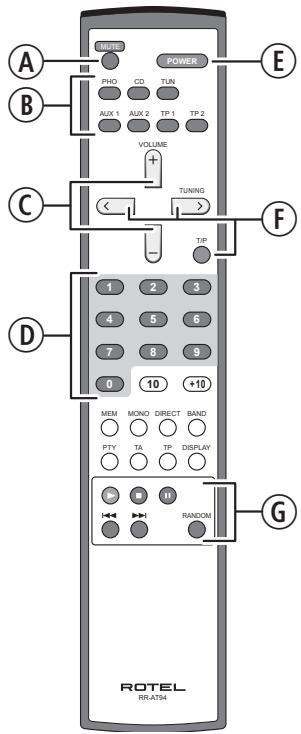 ROTEL RA-1520 - 1
