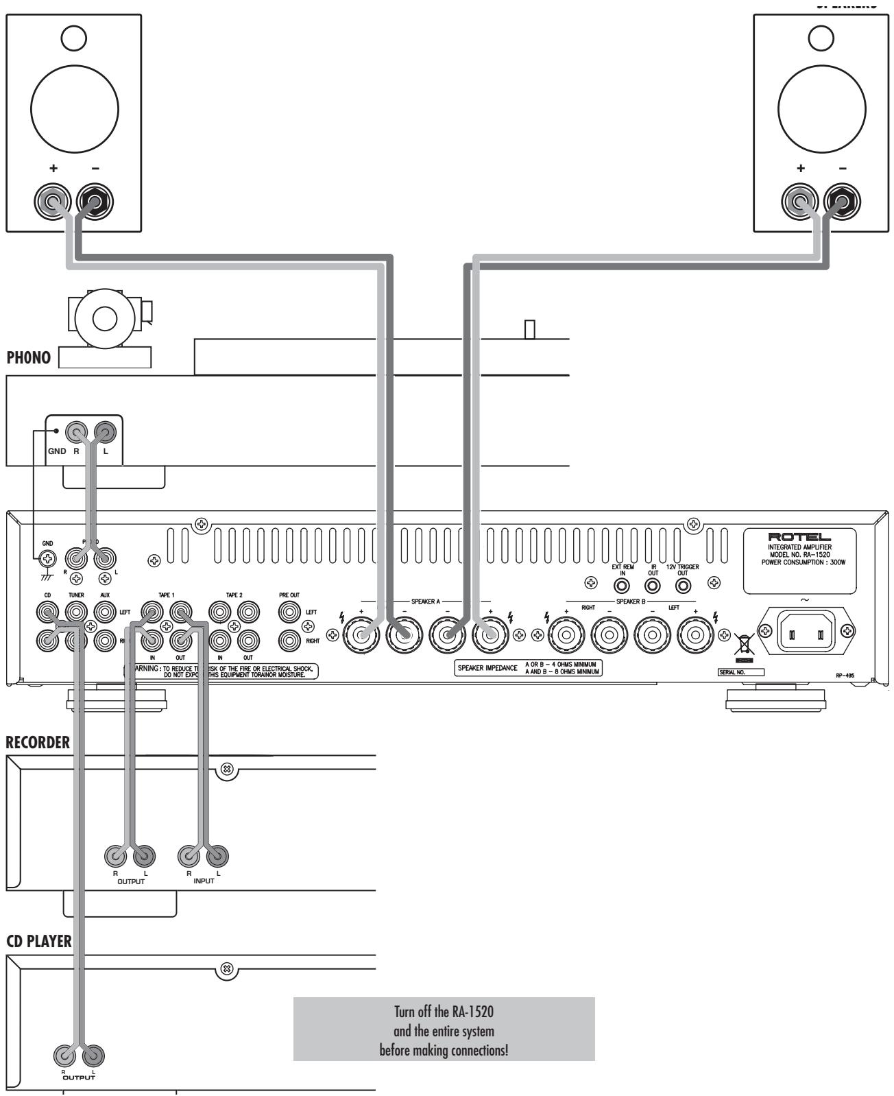 ROTEL RA-1520 - APPLICABLE FOR USA, CANADA OR WHERE APPROVED FOR THE USAGE - 5