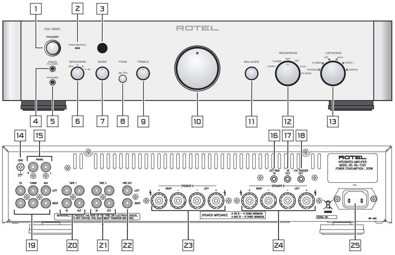 ROTEL RA-1520 - 1