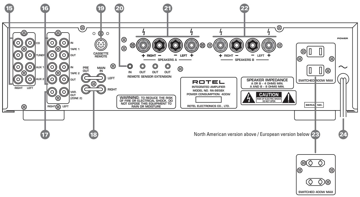 ROTEL RA-985BX - WARNING: - 3