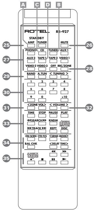 ROTEL RA-985BX - De zone volumetoetsen "ZONE VOL" 31 - 1