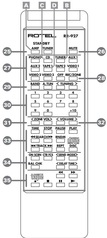 ROTEL RA-985BX - Botones de Control de Volumen de Zona 31 - 1