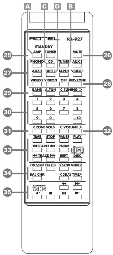 ROTEL RA-985BX - Touches de réglage volume zone 31 - 1