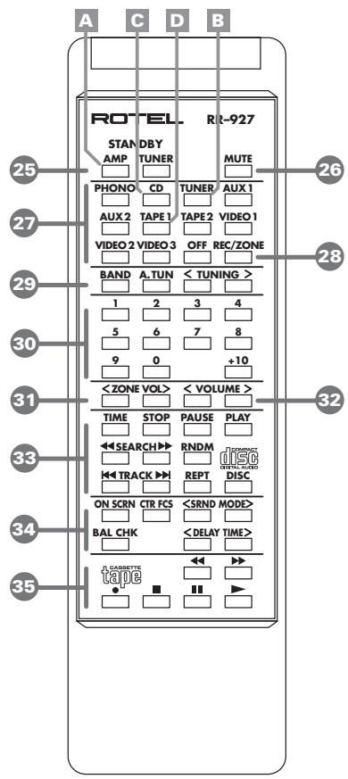 ROTEL RA-985BX - Pulsanti del volume di Zona 31 - 1