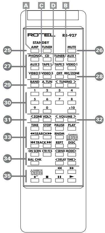 ROTEL RA-985BX - Lautstärketasten für die 2. Zone 31 - 1