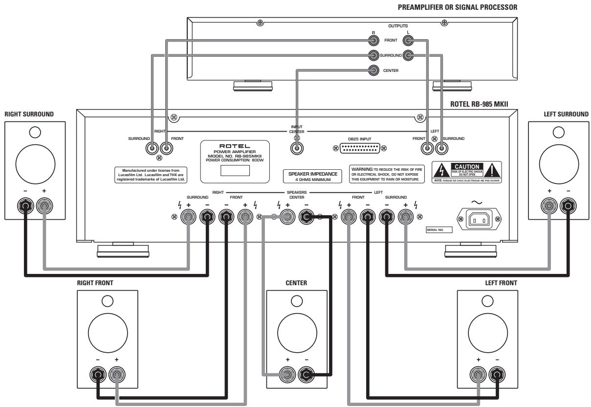 ROTEL RB-985 MK II - The unit must be connected to a power supply only of the type and voltage specified on the rear panel of the unit. - 4