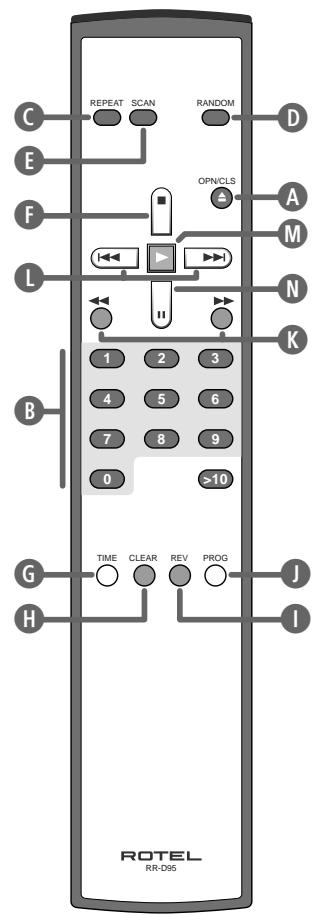 ROTEL RCD-06 - APPLICABLE FOR USA, CANADA OR WHERE APPROVED FOR THE USAGE - 9