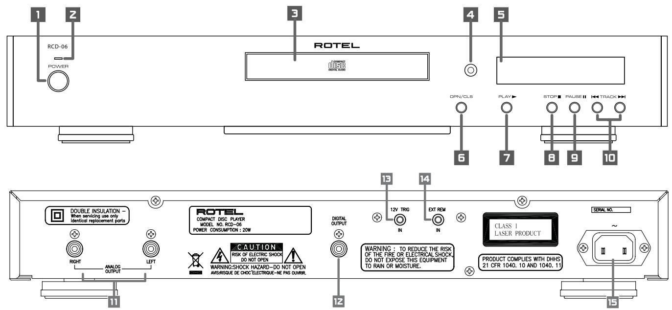 ROTEL RCD-06 - APPLICABLE FOR USA, CANADA OR WHERE APPROVED FOR THE USAGE - 8