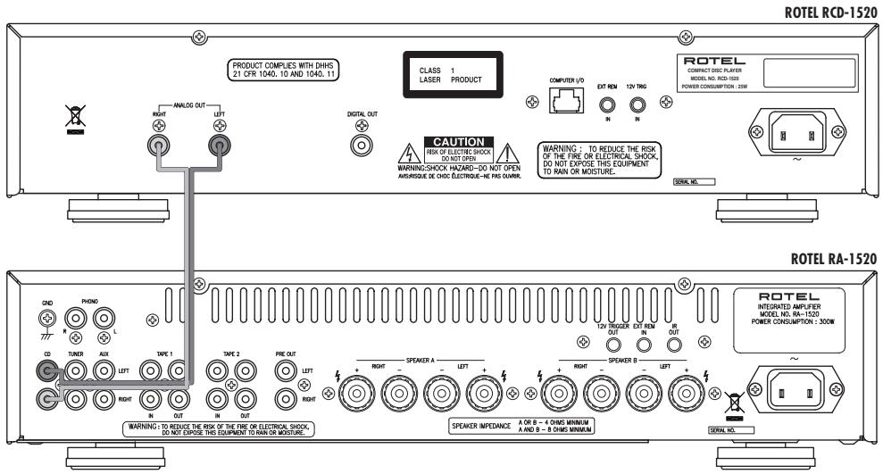 ROTEL RCD-1520 - 1