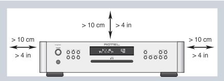 ROTEL RCD-1520 - Instrucciones de Seguidad Importantes - 1