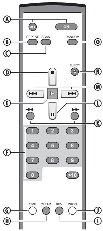 ROTEL RCD-1520 - 1
