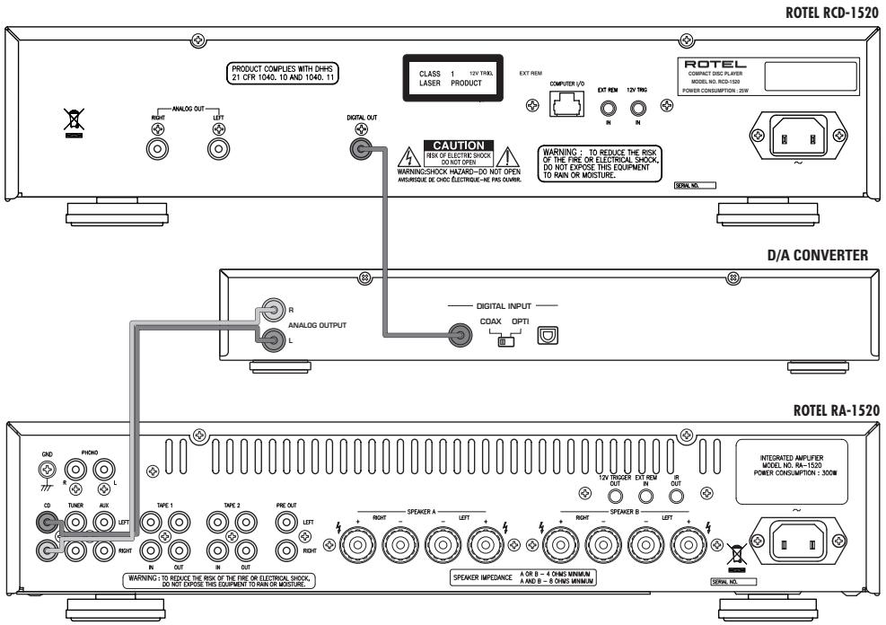 ROTEL RCD-1520 - 2