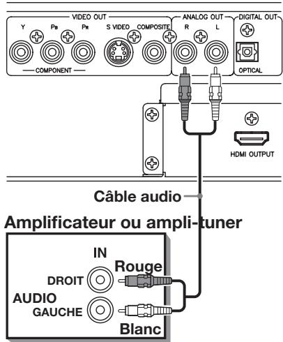 ROTEL RDV-1062 - Branchement sur un amplificateur ou ampli-tuner audio - 1