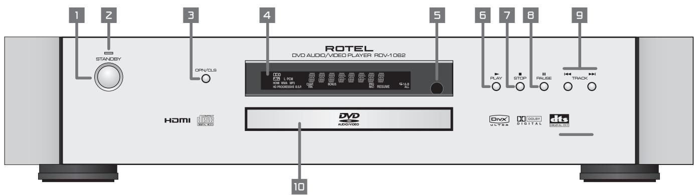 ROTEL RDV-1062 - en De toetsen -SLOW + ^ - 1