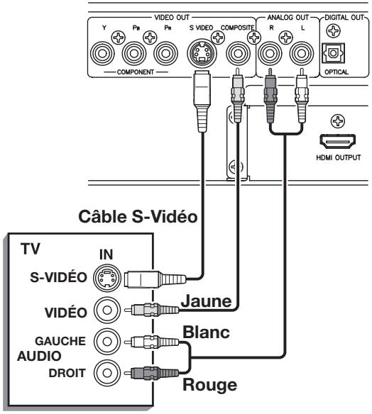 ROTEL RDV-1062 - Branchement sur le téléviseur en video S-Video - 1