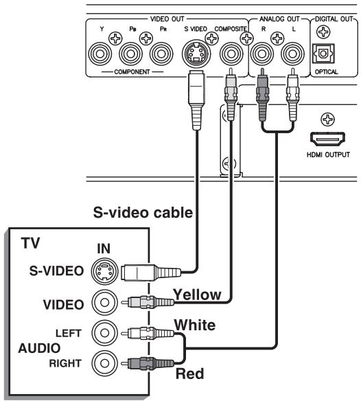 ROTEL RDV-1062 - S-Video Input TV Connection - 1