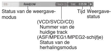 ROTEL RDV-1062 - Statusbalk informatie - 2