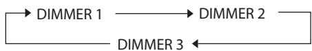 ROTEL RDV-1062 - Modifier la luminosité de l'afficheur - 1