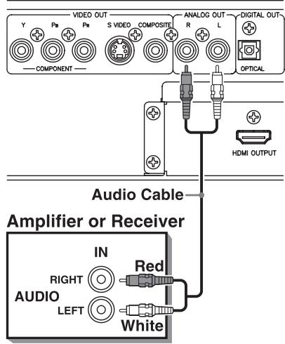 ROTEL RDV-1062 - Het aansluiten op geluidsapparatuur met een analoge ingang - 1