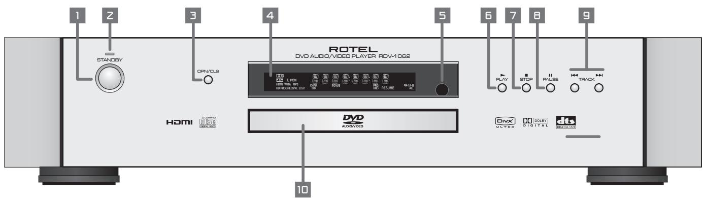 ROTEL RDV-1062 - /SLOW -button - 1