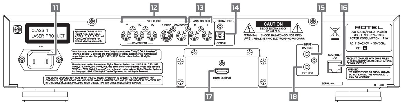 ROTEL RDV-1062 - Branchements audio/ video - 1