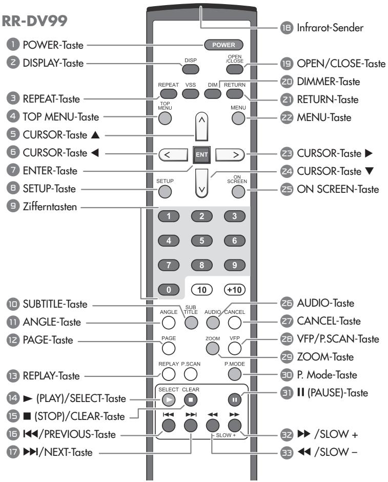 ROTEL RDV-1062 - |/PREVIOUS-Taste   17 |/NEXT-Taste - 1