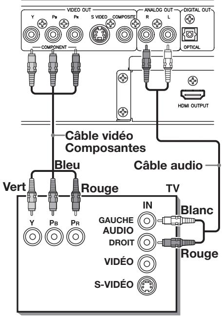 ROTEL RDV-1062 - Branchement HDMI - 1
