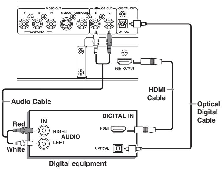 ROTEL RDV-1062 - Het aansluiten op geluidsapparatuur met een digitale ingang - 1