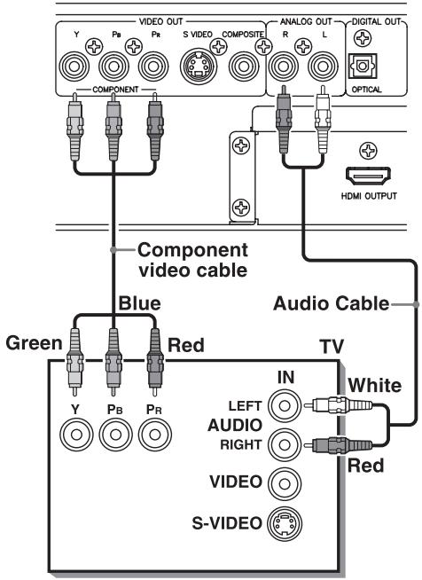 ROTEL RDV-1062 - HDMI Connection - 1