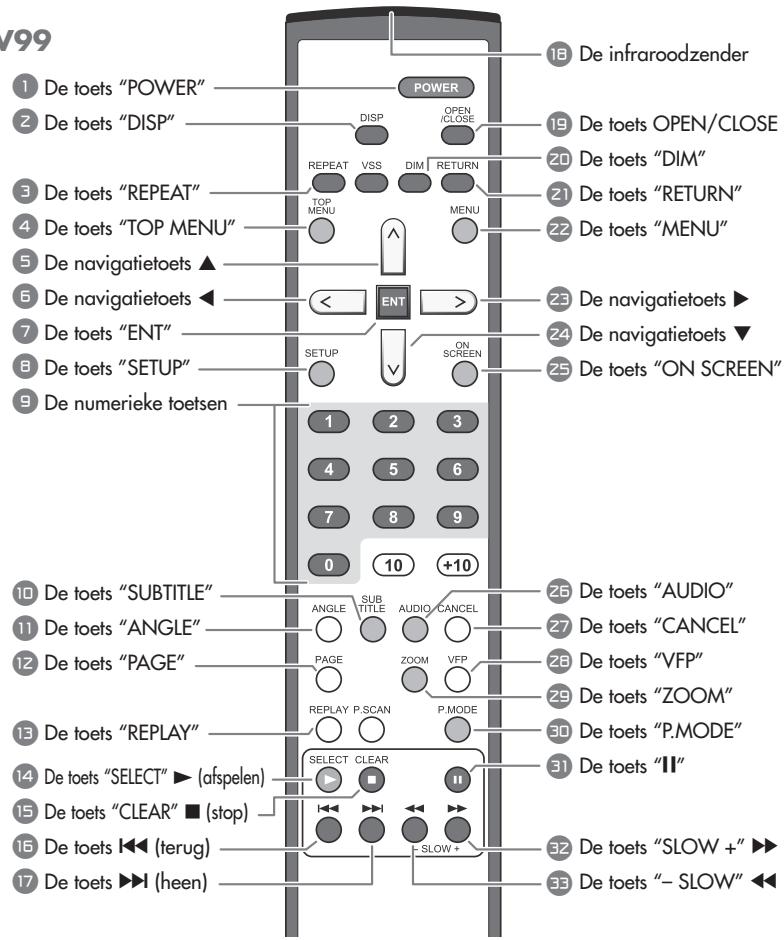 ROTEL RDV-1062 - De toets "SELECT" (afspelen) - 1