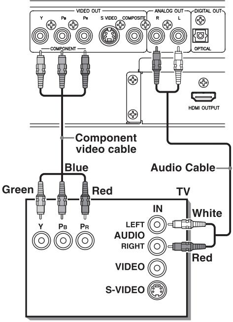 ROTEL RDV-1062 - De HDMI verbinding maar uw tv - 1