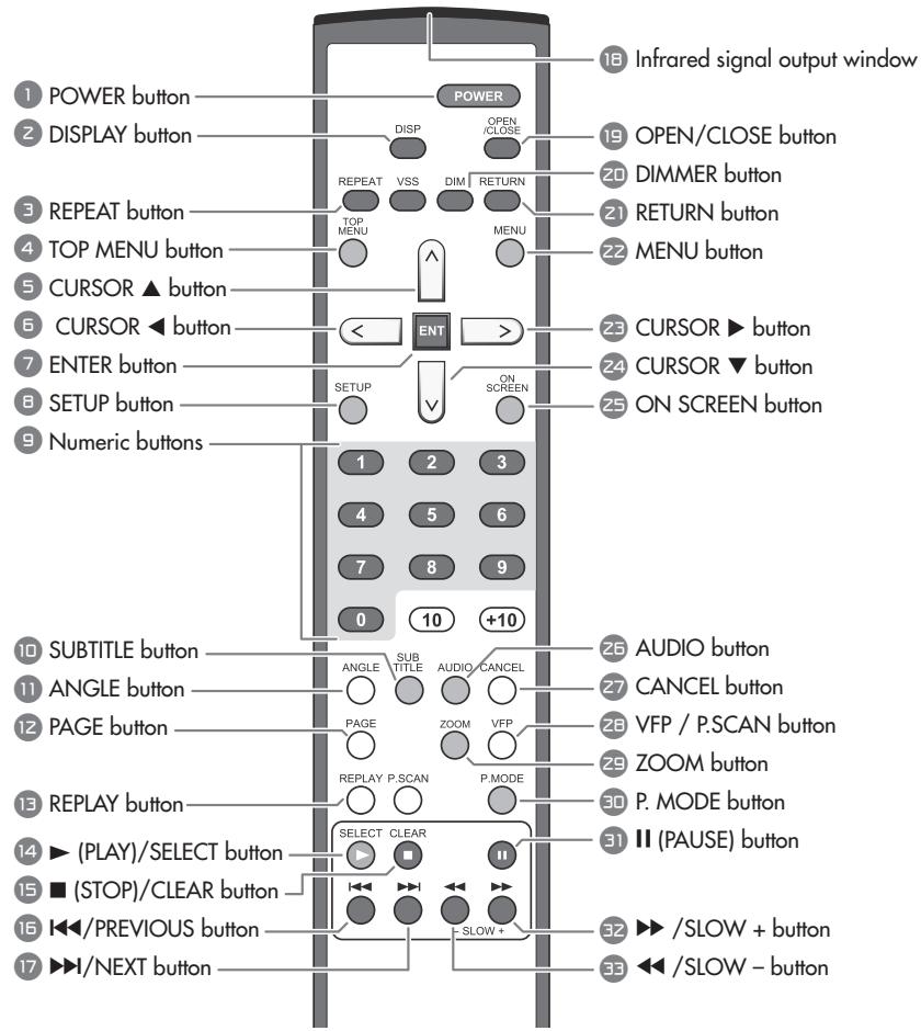 ROTEL RDV-1062 - NEXT button - 1