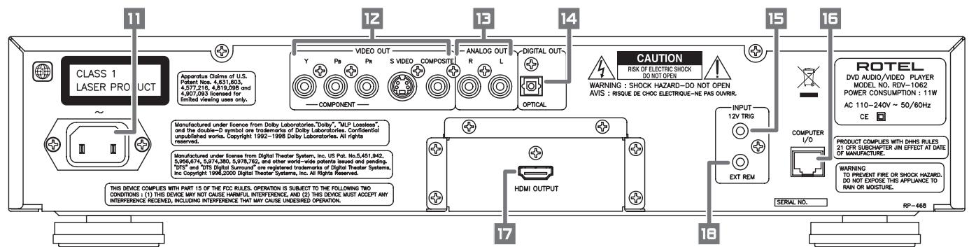 ROTEL RDV-1062 - Audio/Video Connections - 1