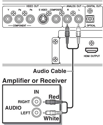 ROTEL RDV-1062 - Connecting to an Audio Amplifier or Receiver - 1