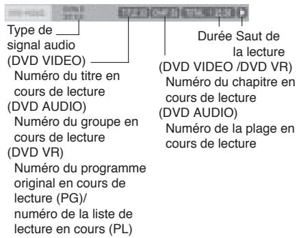 ROTEL RDV-1062 - Informations données par la barre du statut - 1