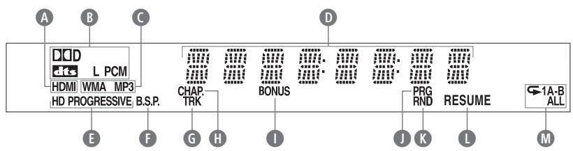 ROTEL RDV-1062 - Figuur 3: Het infoschemm - 1