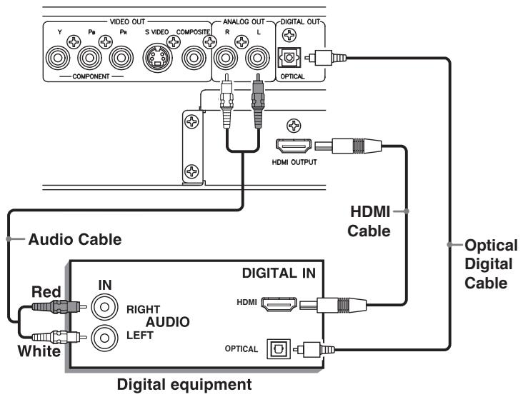 ROTEL RDV-1062 - Connecting to Audio Equipment with a Digital Input - 1